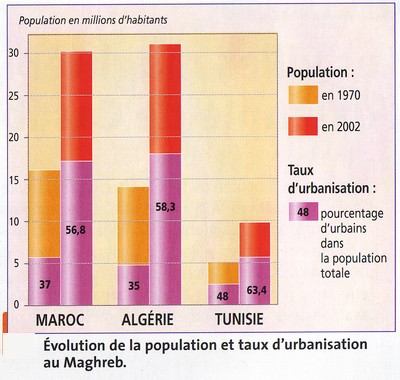 populationevolution.jpg