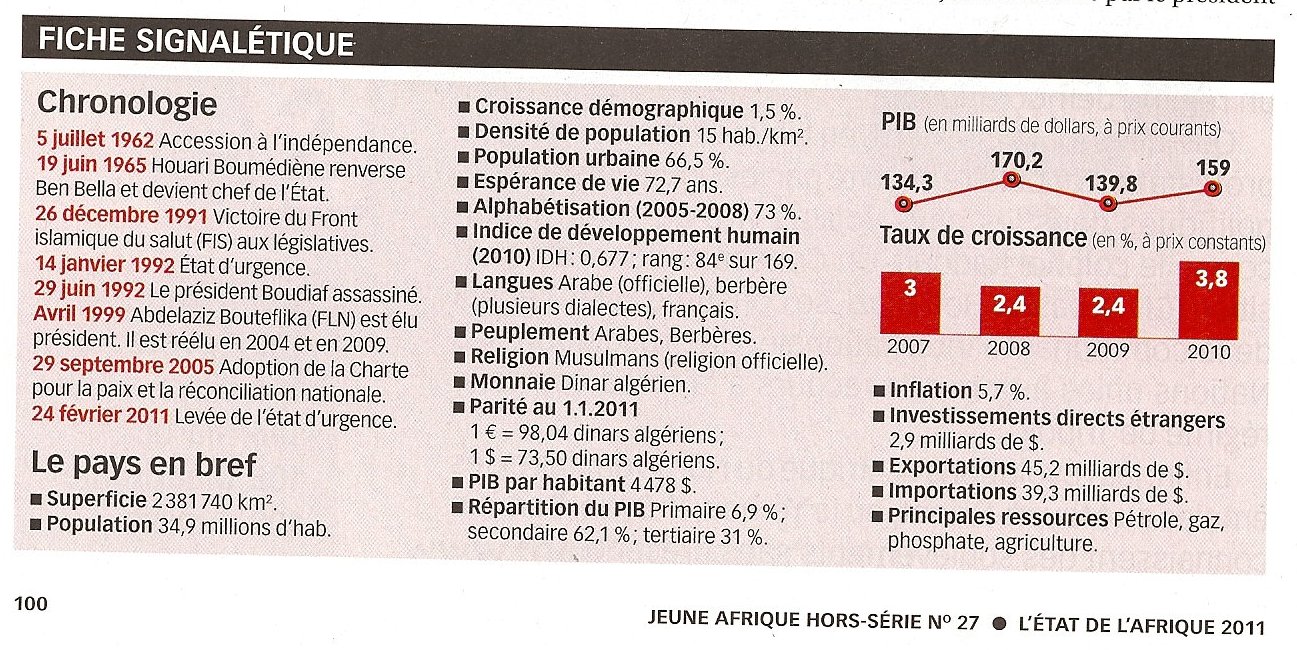 ScannenAlgerieSignaletique.jpg