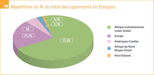 2repartition_du_total_apprenants_francais.jpg